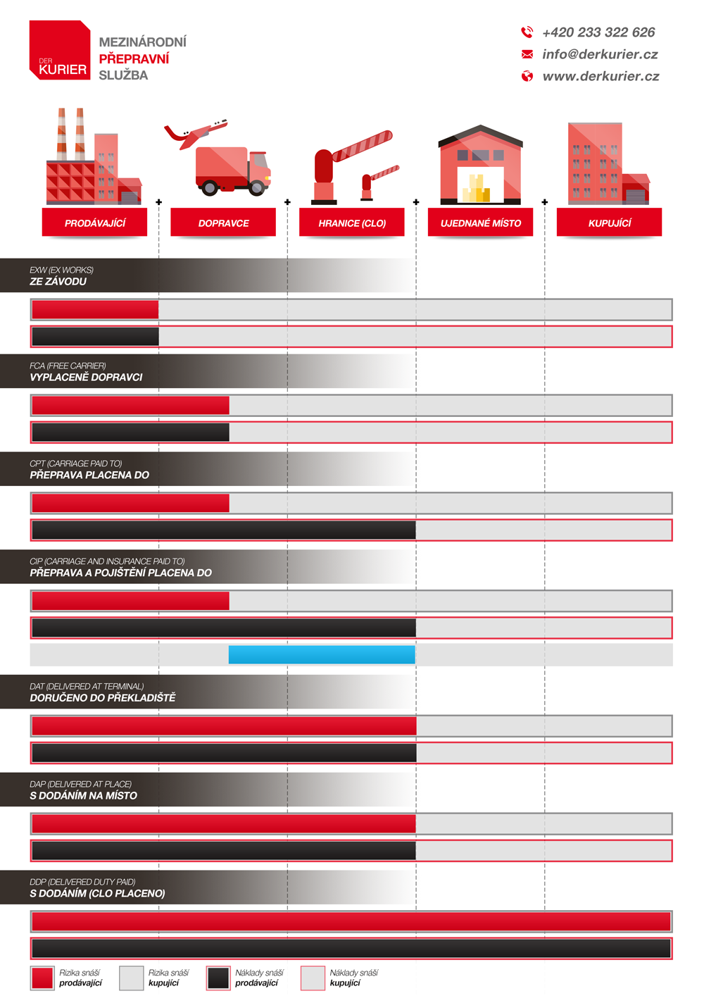 infografika