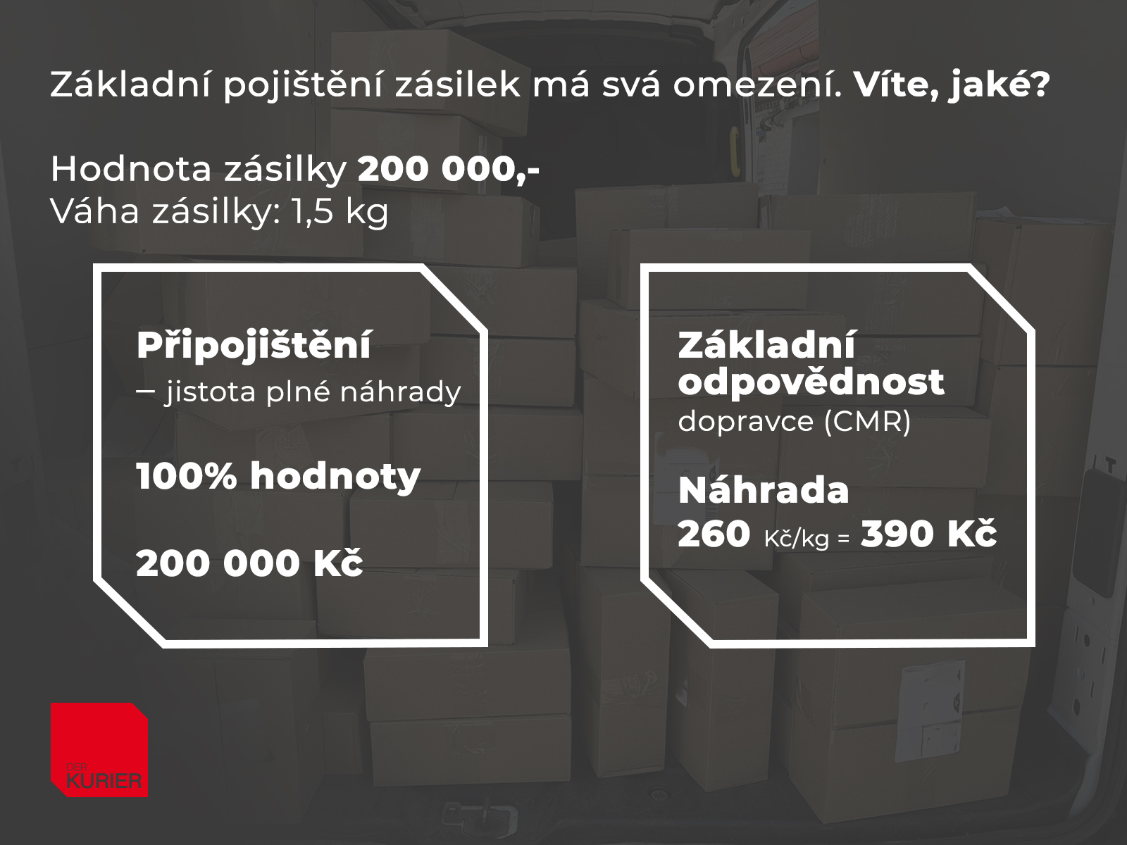 Připojištění zásilky v přepravě: Proč je důležité a kolik vám dopravce skutečně uhradí?